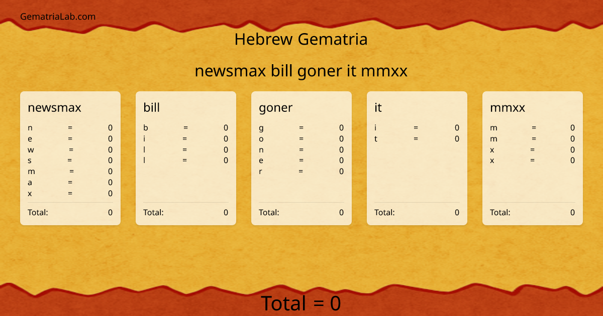 newsmax bill goner it mmxx in hebrew Gematria